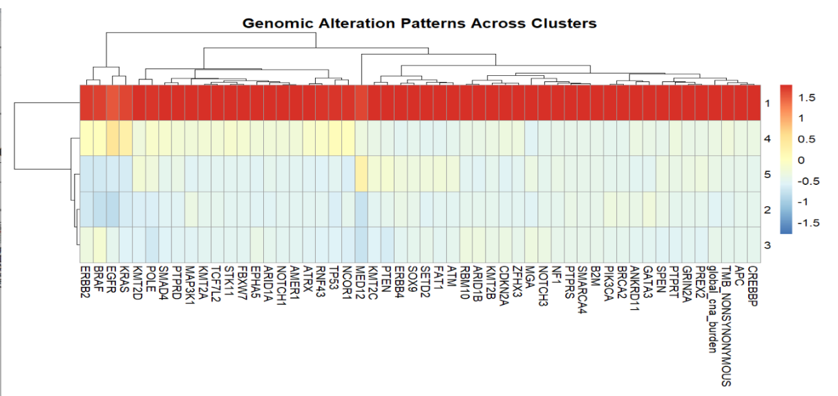 Description of figure 1 for screen readers