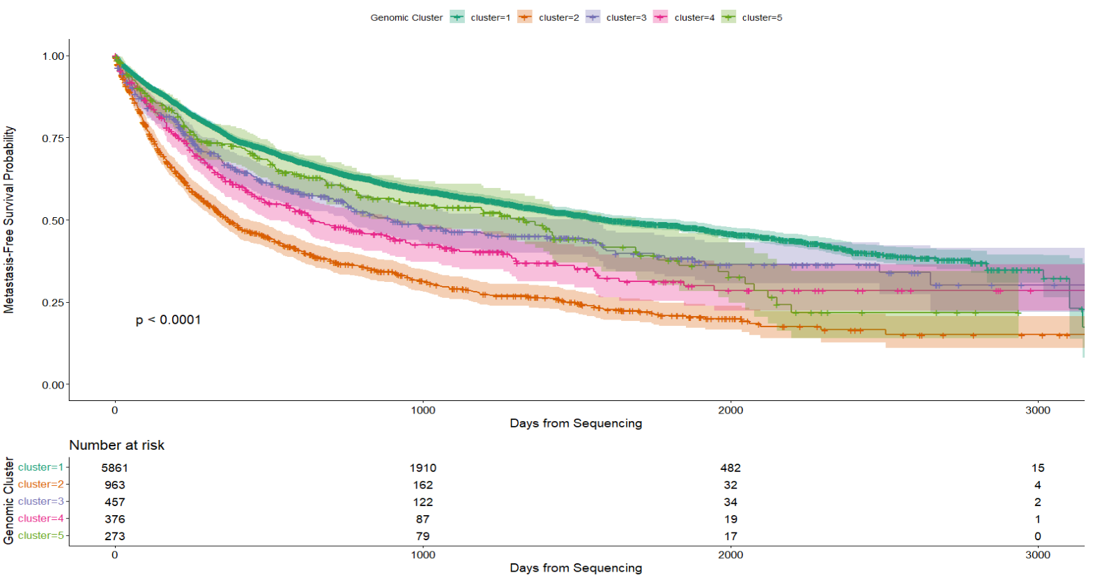 Description of figure 2 for screen readers